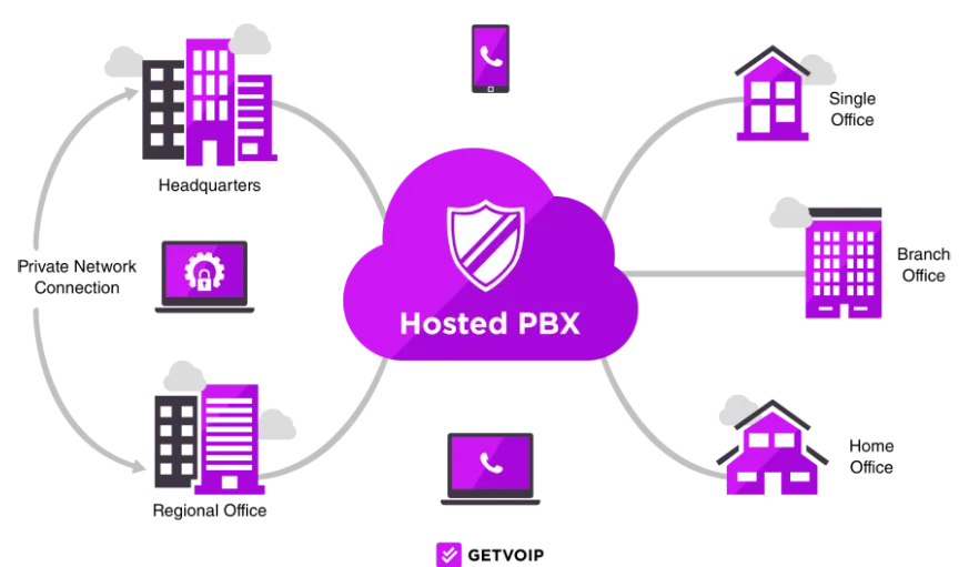 hoste-pbx