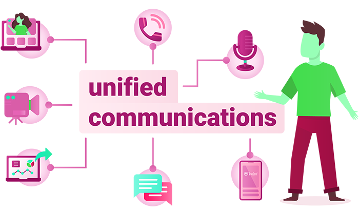unified communications